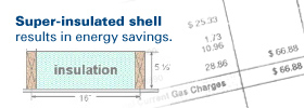 Energy Savings